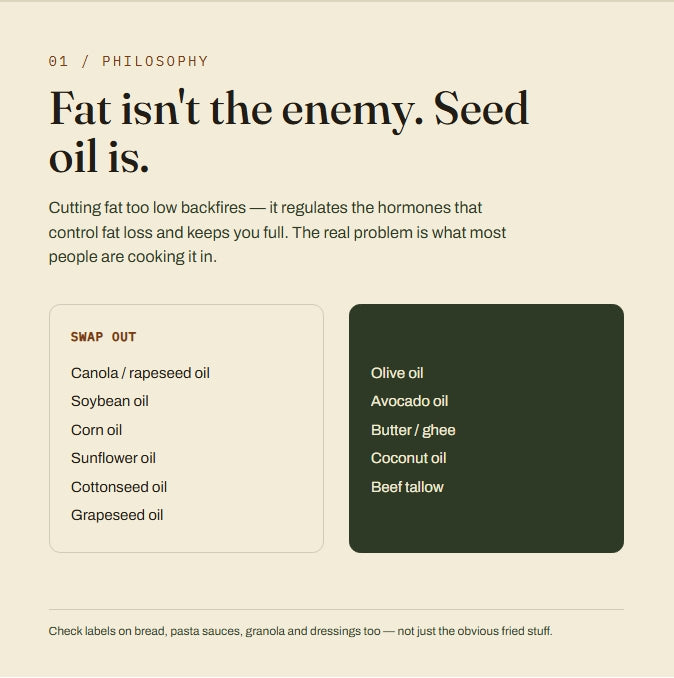 The Ultimate Fat Loss Guide — Lose Your First 5kg