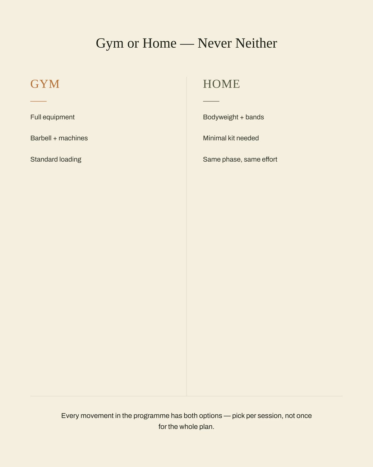 The 49kg Method — Solara Elite Bundle