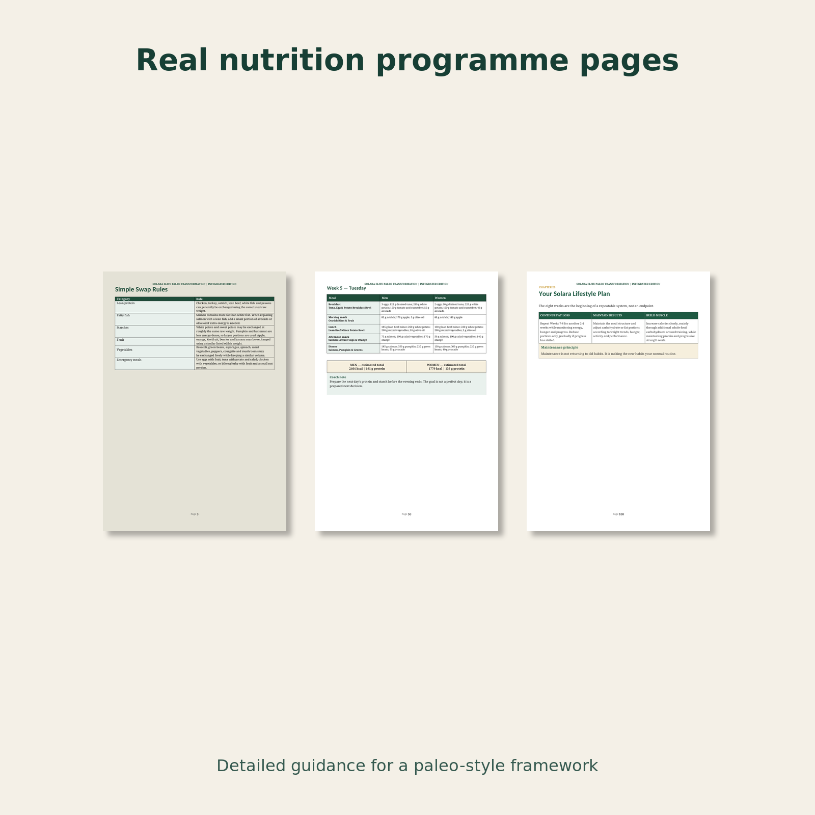 Real page previews from the Solara Elite Paleo nutrition programme